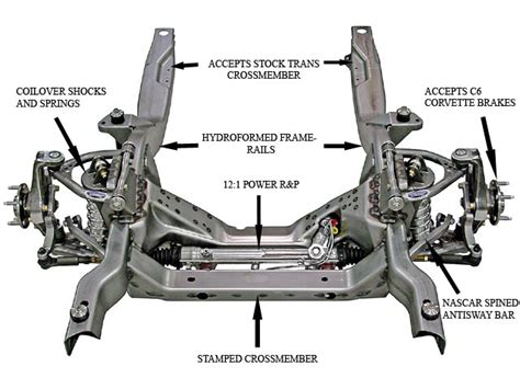What is the subframe on a car - Subframe. A subframe is a partial frame typically found in unibody vehicles. It’s usually found in front-wheel drive (FWD) vehicles. Frame Construction Types. There are generally two ways frames are …
